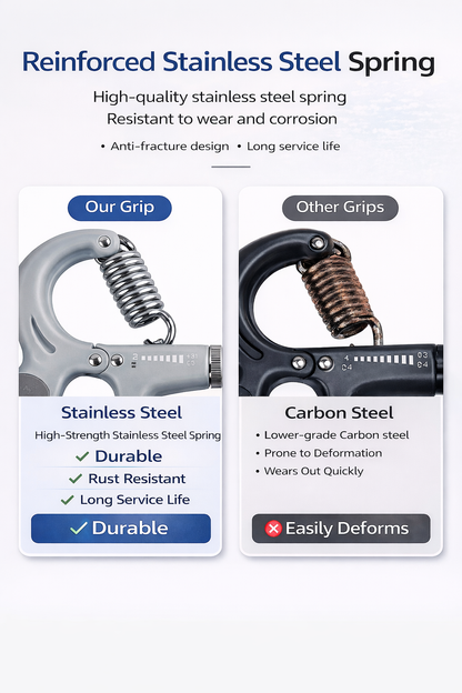 PowerGrip Pro Adjustable Hand Grip Strength Trainer